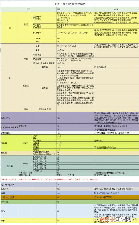 个人所得税计算器 2022年个税征收新标准