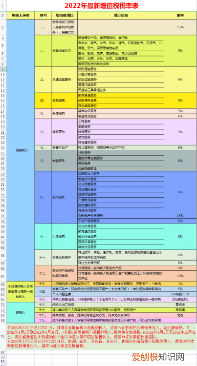 个人所得税计算器 2022年个税征收新标准