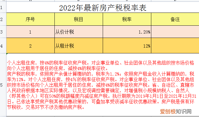 个人所得税计算器 2022年个税征收新标准