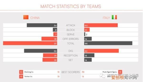 亚洲黑马虽败犹荣,土耳其女排逆转泰国,世联总决赛四强落位