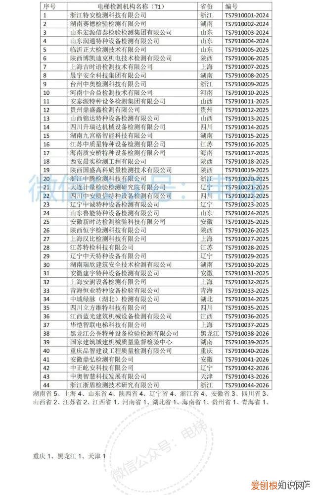 总局:年底前全面实现电梯检验、检测分离