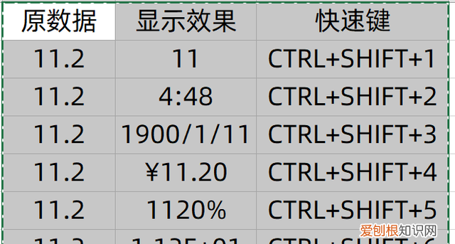 ctrl快捷键的用法