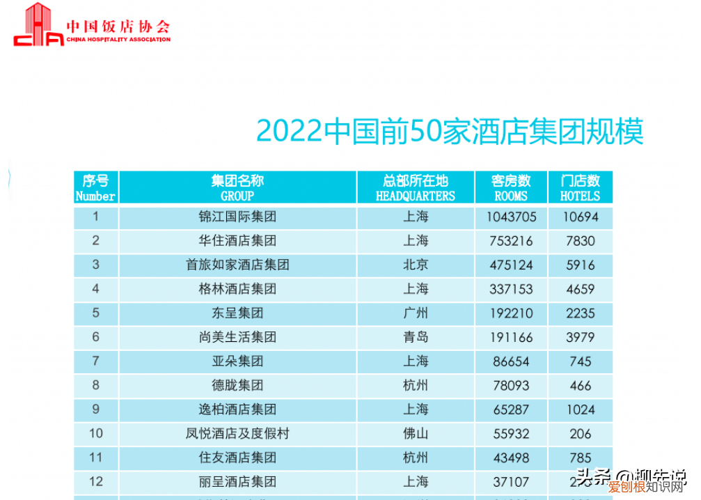 中国十大酒店集团 酒店集团排名