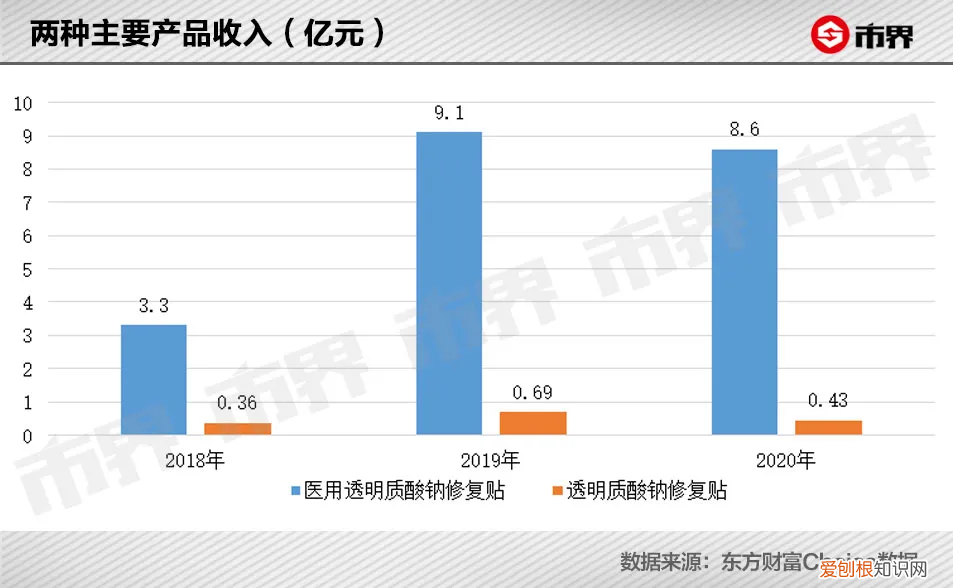 面膜利润有多少 面膜行业到底有多暴利