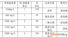 含氯消毒片一片多少水，新冠含氯消毒液的配制和使用方法