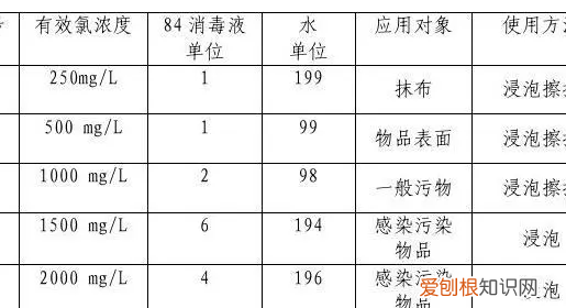 含氯消毒片一片多少水，新冠含氯消毒液的配制和使用方法