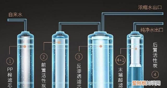 ro反渗透净水机价格为什么区别那么大