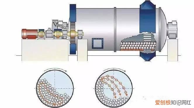 球磨机里面用的钢球是什么材质