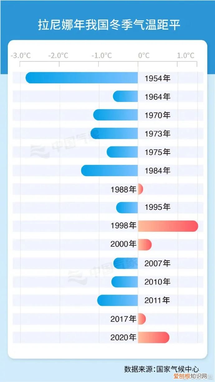 全球温室效应越来越严重,为什么今年冬天还这么冷 今年为什么这么冷