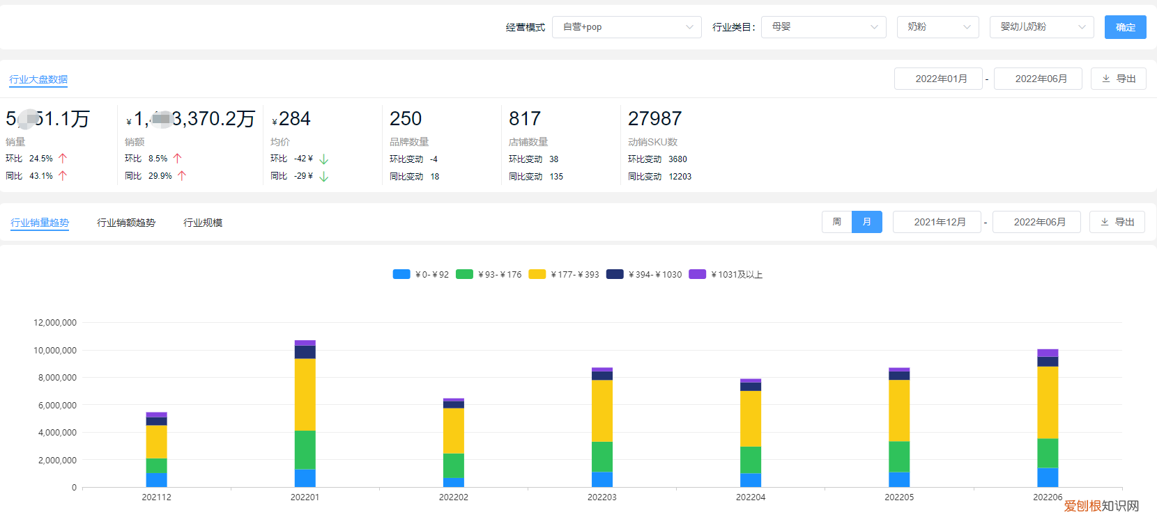 奶粉销量排行榜,全国 全国奶粉销量排行榜前十排行奶粉