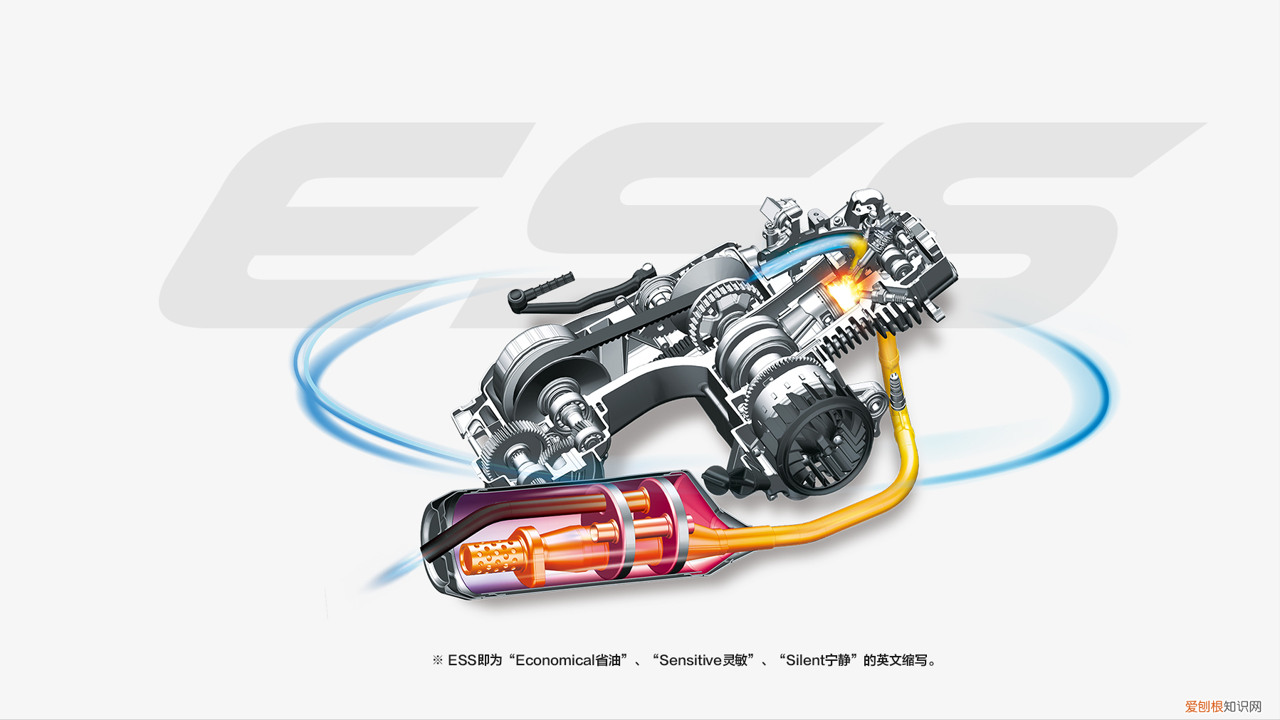 全国十佳摩托车发动机是那几种