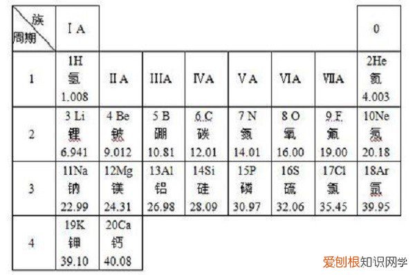 相对分子质量相对原子质量质量分数的公式分别是什么 质量分数怎么求