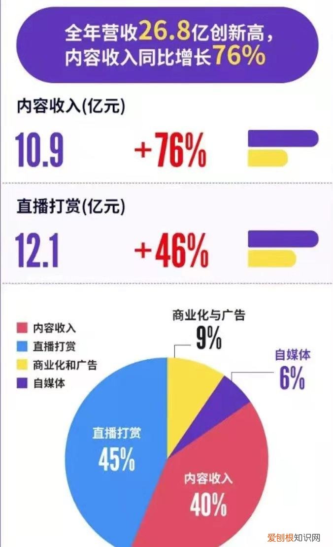 西瓜直播十大公会排名 全网直播十大公会排名