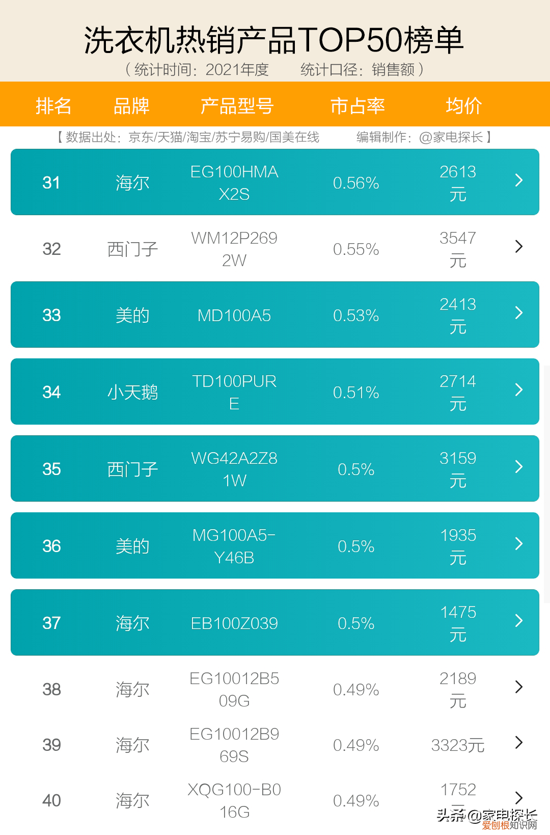 全自动洗衣机10大品牌排行榜我要买全自动洗衣机 全自动洗衣机10大品牌排行榜