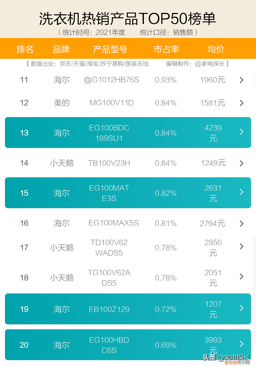 全自动洗衣机10大品牌排行榜我要买全自动洗衣机 全自动洗衣机10大品牌排行榜