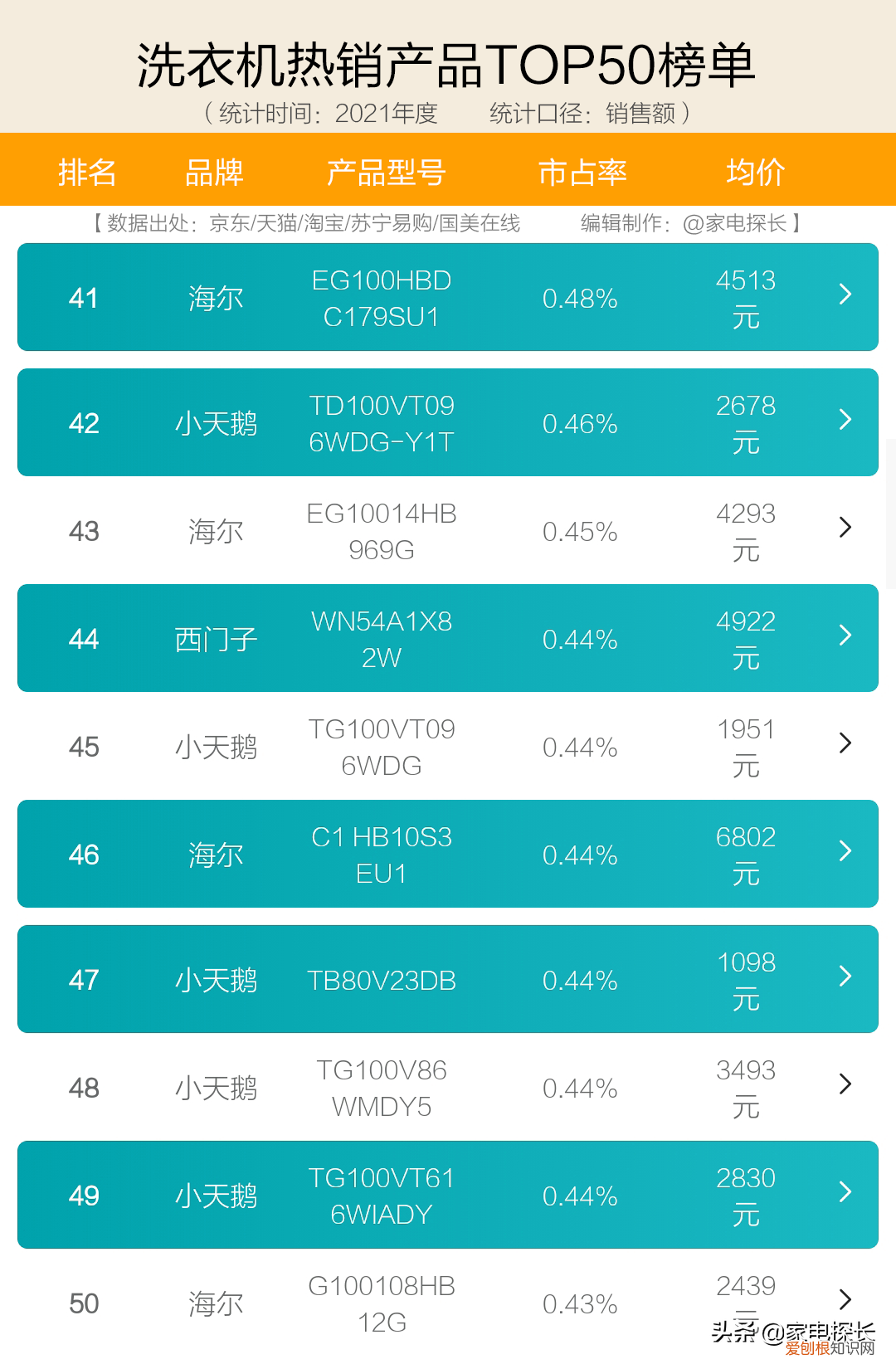 全自动洗衣机10大品牌排行榜我要买全自动洗衣机 全自动洗衣机10大品牌排行榜