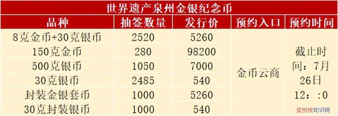 2022年虎年生肖普通纪念币什么时候约 2022普通虎年纪念币