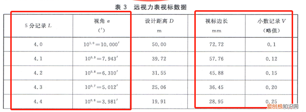 人类的视力极限10·0 人类极限视力可看多远