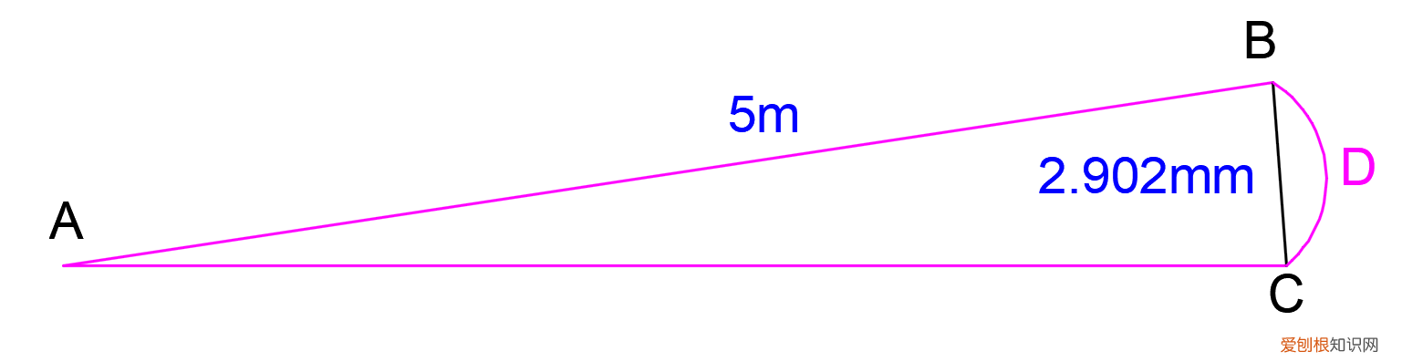 人类的视力极限10·0 人类极限视力可看多远