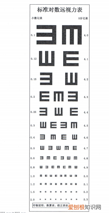 人类的视力极限10·0 人类极限视力可看多远