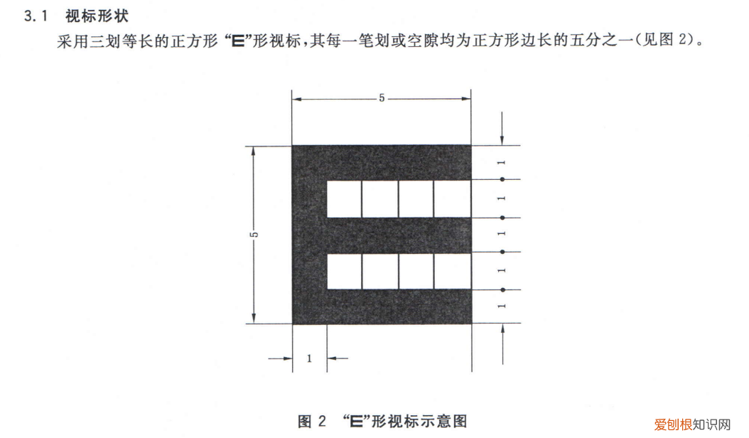 人类的视力极限10·0 人类极限视力可看多远