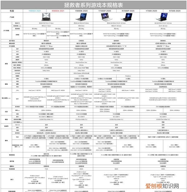 联想拯救者y9000x怎么样,值得入手吗