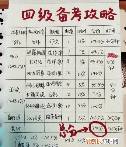 英语四六级只能在学校考，英语四六级考试地点必须本校吗