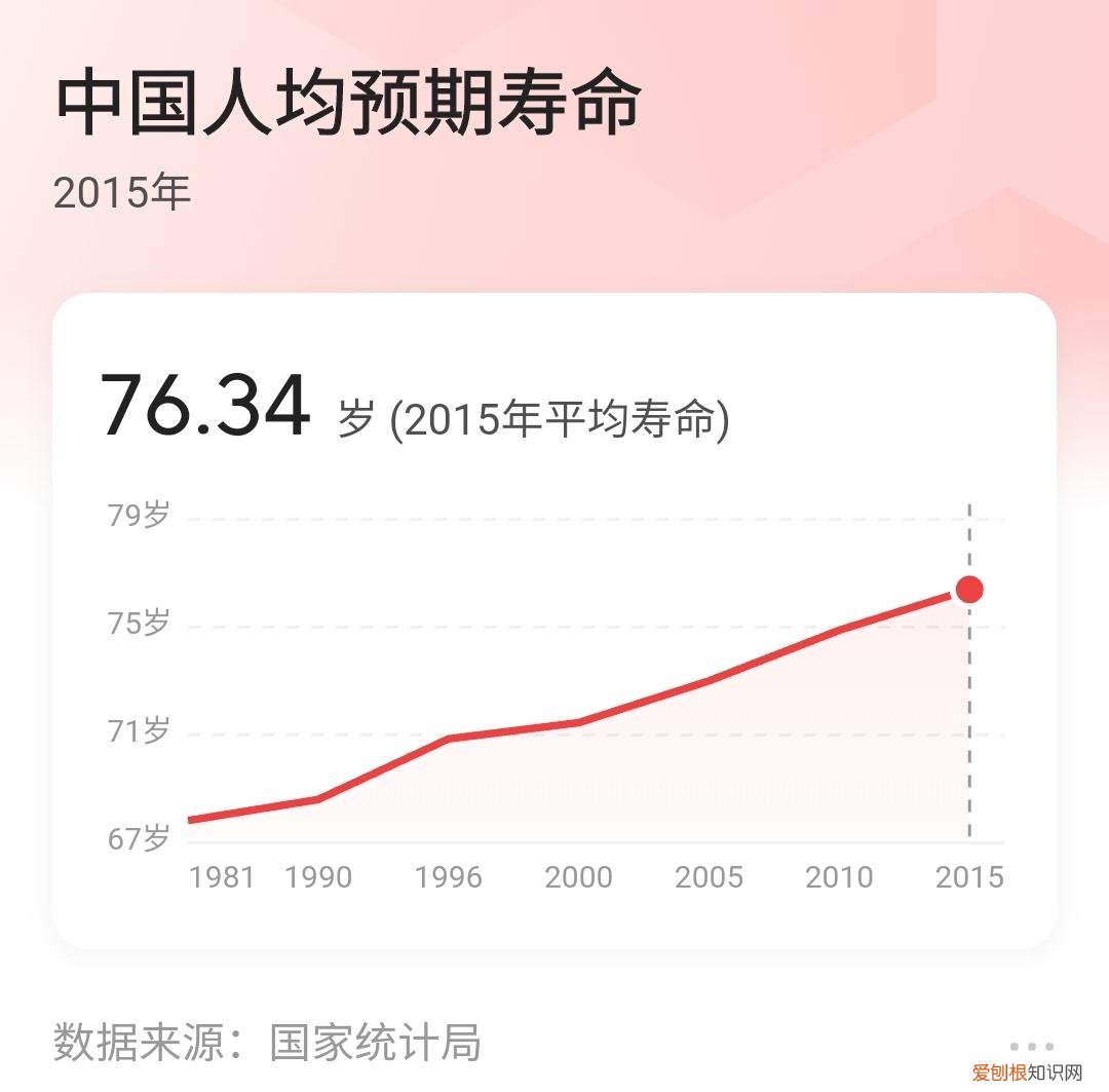 人类寿命极限是多少,知乎 人类寿命极限是多少