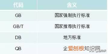 gbt27588-2011属于什么酒 gbt27588是什么酒