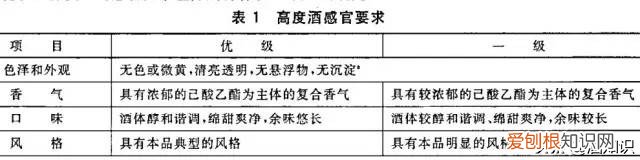 gbt27588-2011属于什么酒 gbt27588是什么酒
