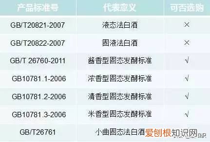 gbt27588-2011属于什么酒 gbt27588是什么酒