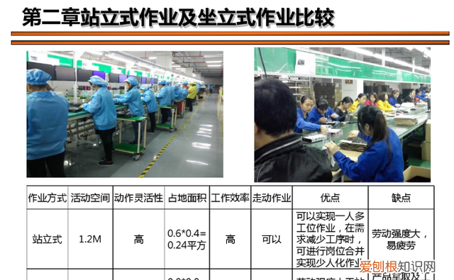 流水线交替式作业