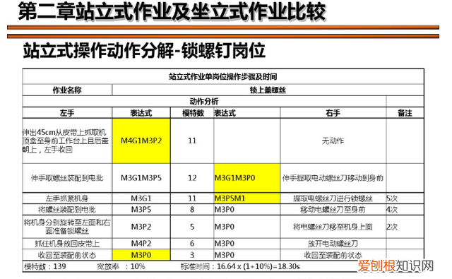 流水线交替式作业