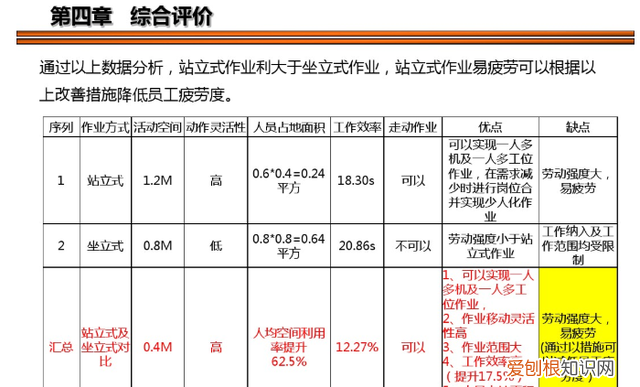 流水线交替式作业