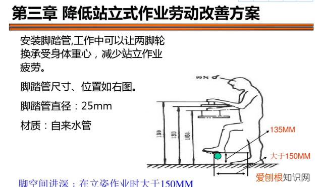 流水线交替式作业