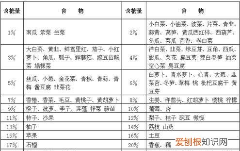 博白桂圆和普通桂圆的区别，桂圆糖分高 桂圆的糖分高不高