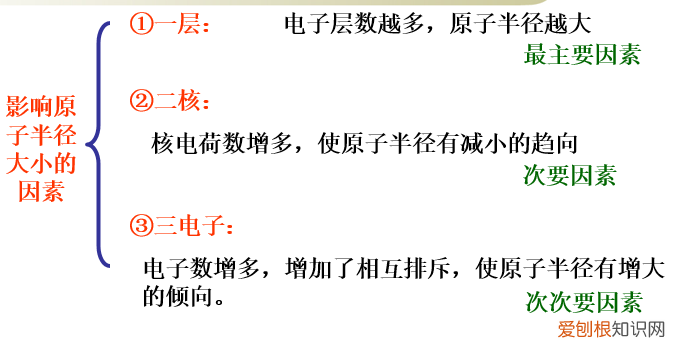 高中化学，在元素周期表中，如何比较离子半径 离子半径大小比较