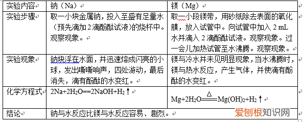 高中化学，在元素周期表中，如何比较离子半径 离子半径大小比较
