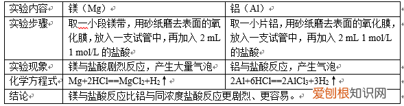 高中化学，在元素周期表中，如何比较离子半径 离子半径大小比较