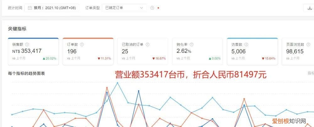 如何通过网络赚钱(1年纯赚7000万有感 如何通过网络赚钱)