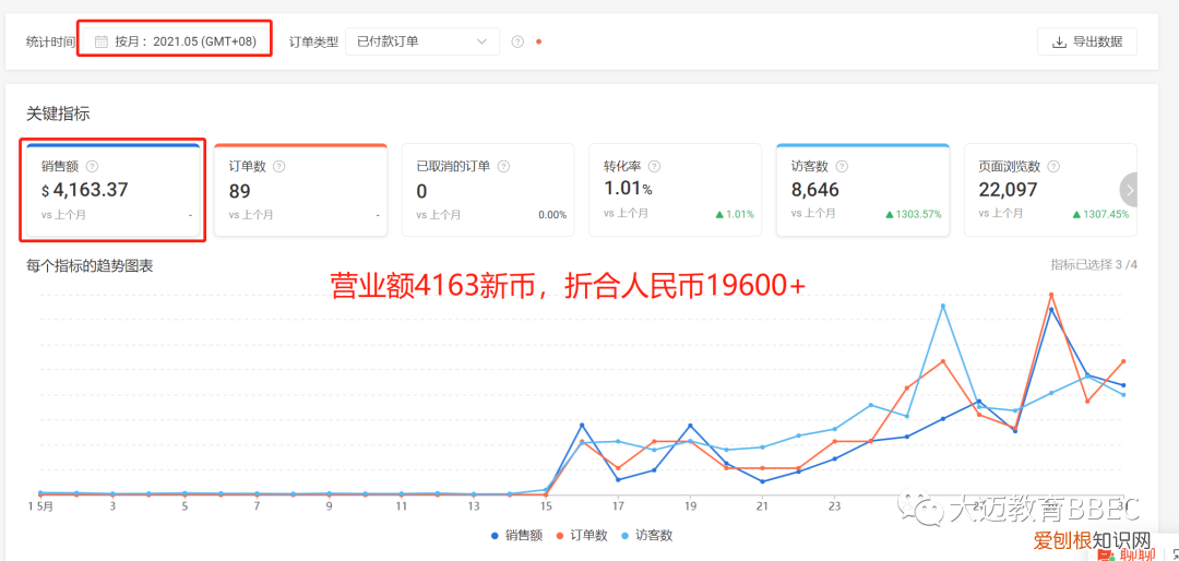 如何通过网络赚钱(1年纯赚7000万有感 如何通过网络赚钱)