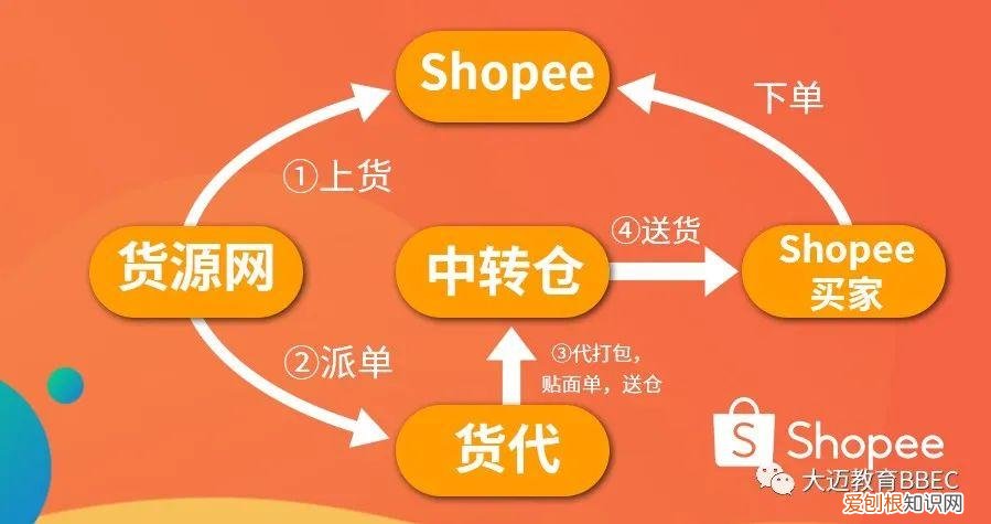 如何通过网络赚钱(1年纯赚7000万有感 如何通过网络赚钱)