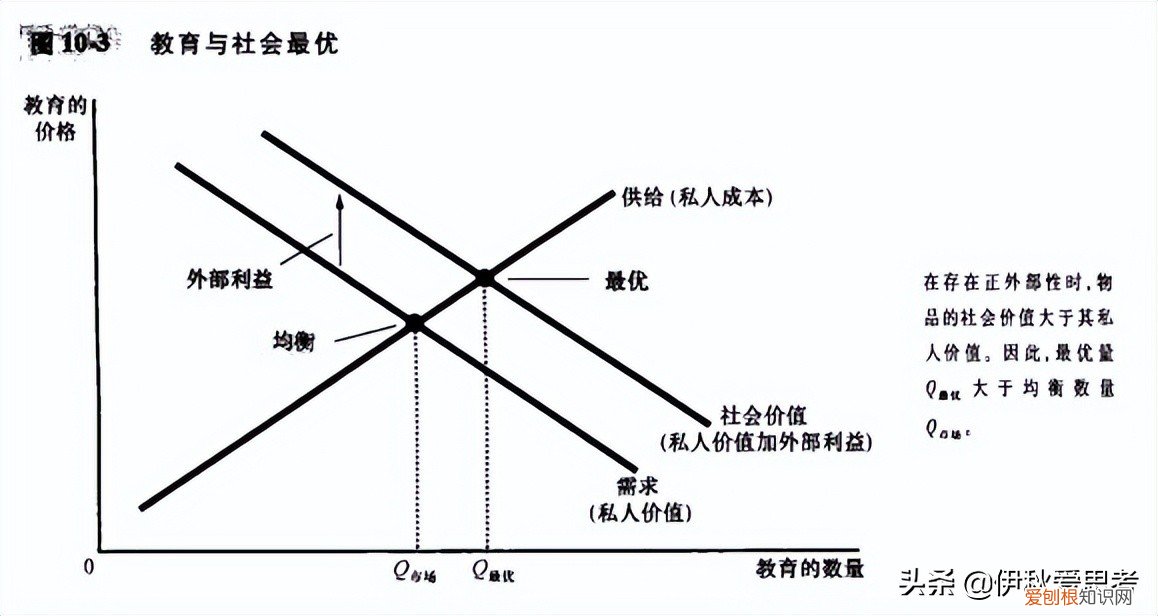 什么是外部性,外部性的种类有哪些,请举例说明 外部性名词解释