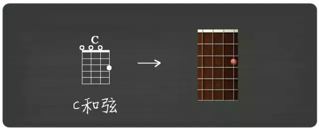 如何学习尤克里里初学者,尤克里里初学者学什么