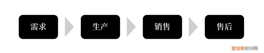 运营的核心对象是产品和用户 运营是做什么的