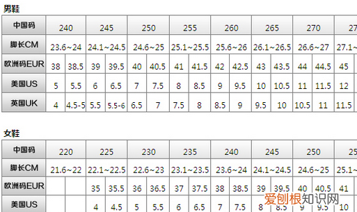 女鞋230是多大码，鞋码对照表女235是多大的