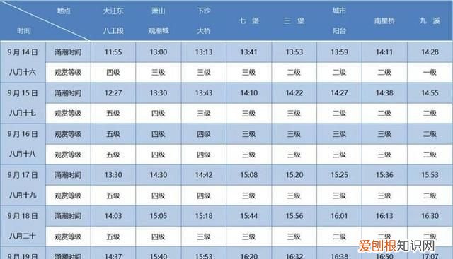 八月十八钱塘江观潮最佳时间几点