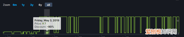 steam折扣力度最大的打折时间