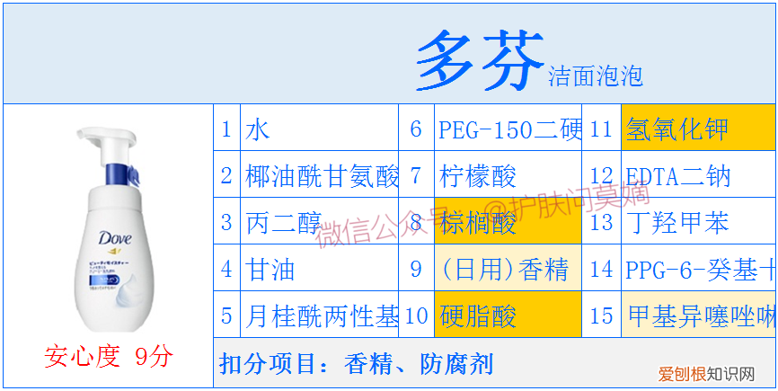 8款常见洗发水测评结果 多芬洁面泡泡哪个颜色好