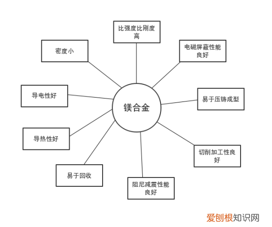 镁的熔点是多少